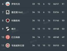 PG平台-汉诺威遭遇拜仁慕尼黑逆转，未能守住领先优势